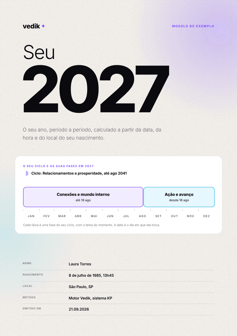 Capa personalizada, com o tema do seu ciclo e de cada fase do ano