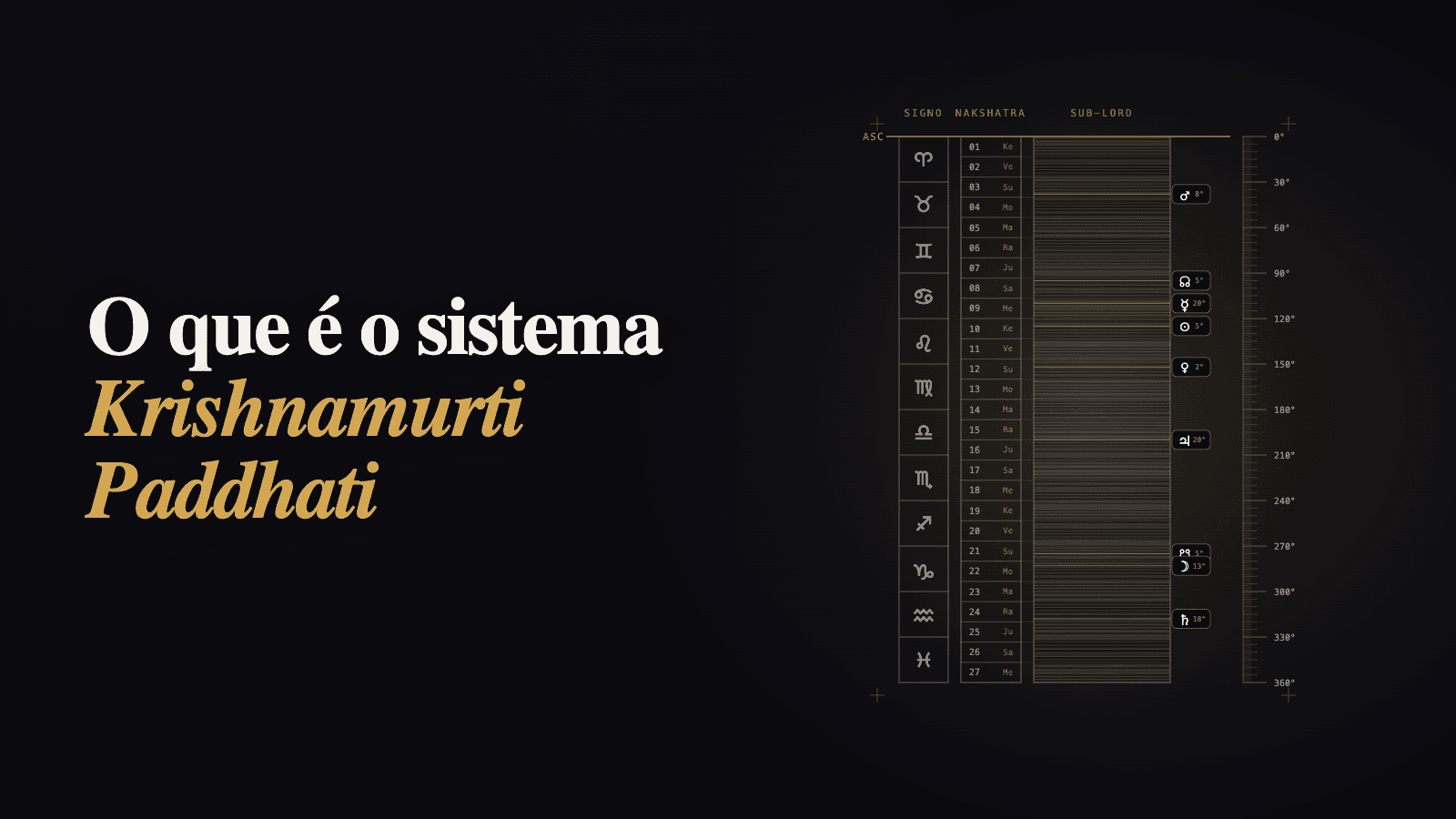 Astrologia KP: O Que É o Sistema Krishnamurti Paddhati